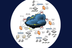 Network Infrastructure & Cabling - Build, Administer or improve LAN/WAN Networks