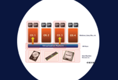 Virtualization technologies in server, workstation, datacenter and reduce data center foot print, low capital & power cost service in New Jersey & New York cities, USA