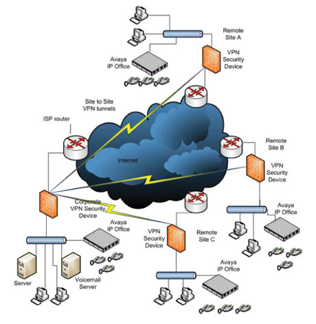 Router and repeater troubleshooting