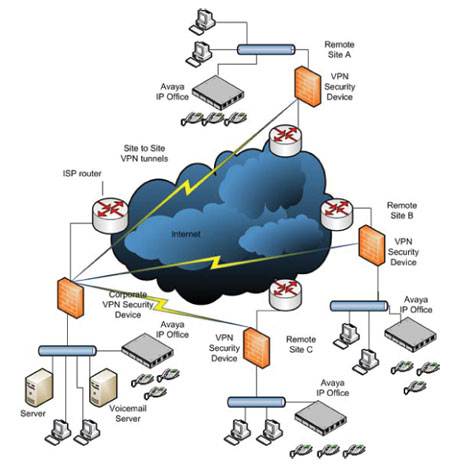 Networking Infrastructure & Cabling