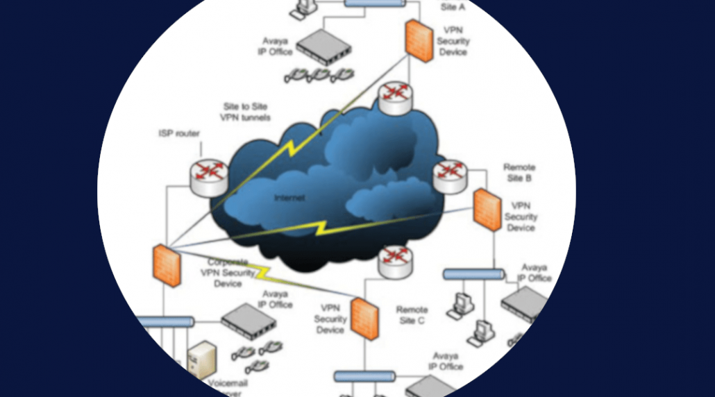 1 Networking Infrastructure & Cabling Best LAN, WAN and design