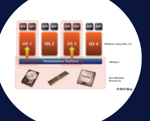 Virtualization technologies in server, workstation, datacenter and reduce data center foot print, low capital & power cost service in New Jersey & New York cities, USA