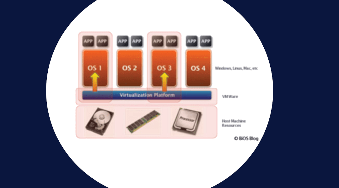 Virtualization technologies in server, workstation, datacenter and reduce data center foot print, low capital & power cost service in New Jersey & New York cities, USA