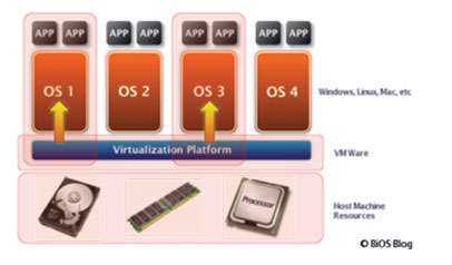 Virtualization Technologies by AMDC